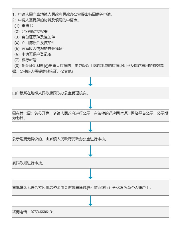 特困供养办理流程.jpg