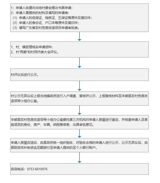 农村危房改造办理流程.jpg