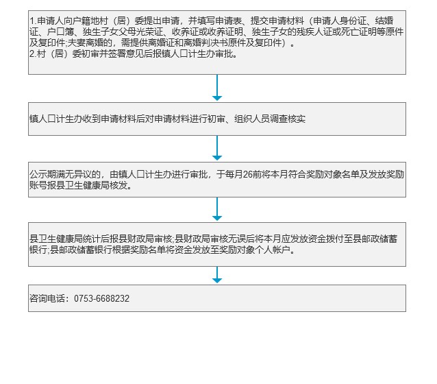 计划生育特别扶助奖励.jpg