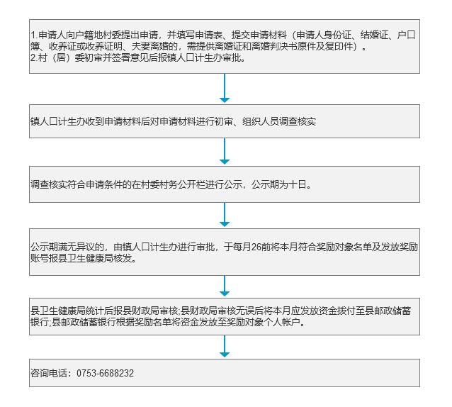 农村部分计划生育家庭奖励.jpg