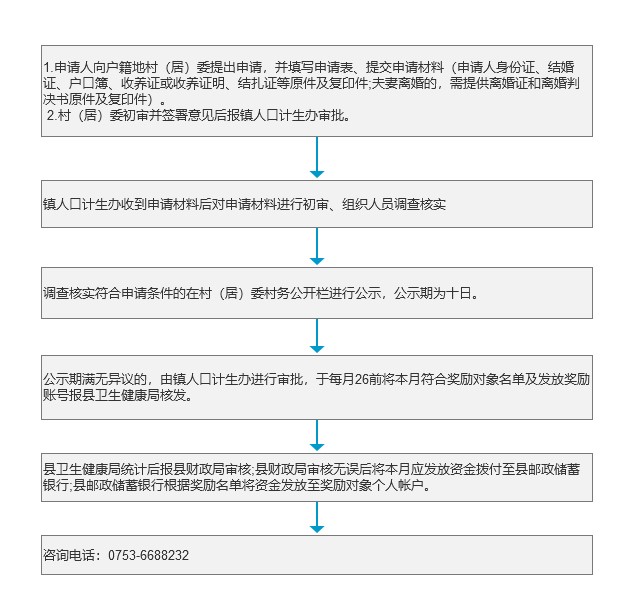 农村部分计划生育节育奖励.jpg