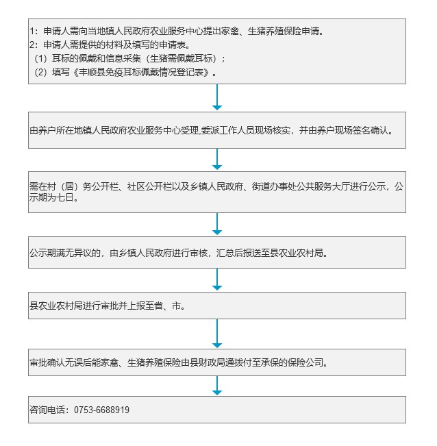 家禽、生猪养殖保险办理流程.jpg