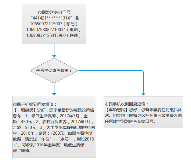 丰顺个人查询.png